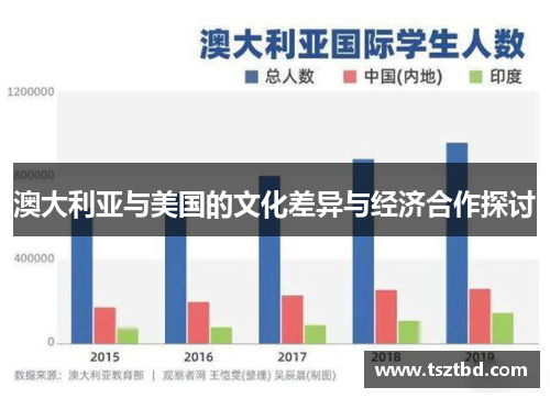 澳大利亚与美国的文化差异与经济合作探讨